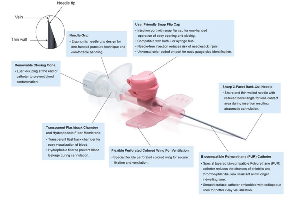 I.V Catheter – Bio Medics Medical System